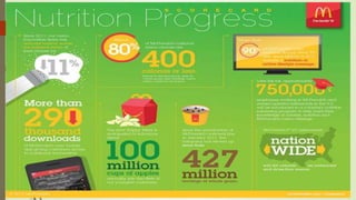 Mcdonald's and consumer behavior