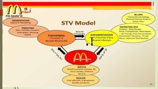 Mcdonald's and consumer behavior
