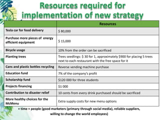 Resources
Tesla car for food delivery $ 80,000
Purchase more pieces of energy
efficient equipment $ 15,000
Bicycle usage 10% from the order can be sacrificed
Planting trees Trees seedlings: $ 30 for 1, approximately $900 for placing 5 trees
next to each restaurant with the free space for it
Cans and plastic bottles recycling Reverse vending machine purchase
Education fund 7% of the company’s profit
Scholarship fund $120 000 for three students
Projects financing $1 000
Contribution to disaster relief 10 cents from every drink purchased should be sacrificed
More healthy choices for the
McMenu
Extra supply costs for new menu options
+ time + people (good marketers (primary through social media), reliable suppliers,
willing to change the world employees)
 