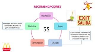 Clasificación
Orden
LimpiezaNormalización
Disciplina
RECOMENDACIONES
5S Capacidad de mejora en la
disposición de artículos de
limpieza que obstruyen
salidas de emergencia.
Fomentar disciplina en los
empleados durante las
jornadas de trabajo.
 