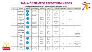 TABLA DE TIEMPOS PREDETERMINADOS
 