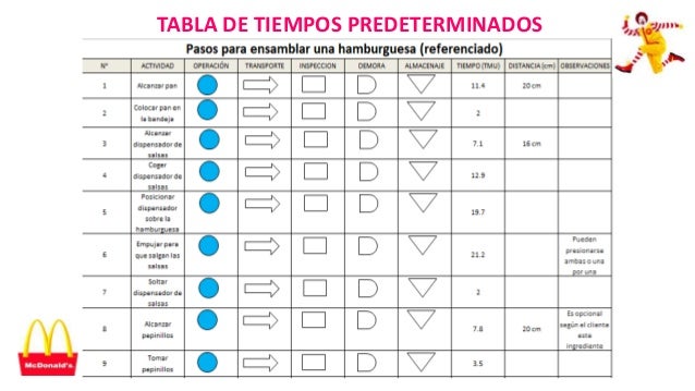 Mcdonald's definitiva