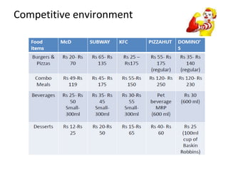 Competitive environment  