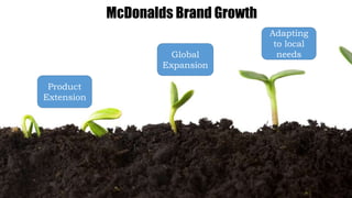 McDonalds Brand Growth
Product
Extension
Adapting
to local
needsGlobal
Expansion
 