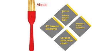About
4nd largest
Employer
Largest
Fast Food
chain
Serves
7
million
people
daily
Presence
in 119
countries
 