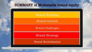 Brand Challenges
Brand Strategy
Brand Revitalization
Brand Building
Brand Growth
 