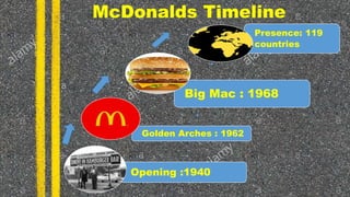 McDonalds Timeline
Opening :1940
Golden Arches : 1962
Big Mac : 1968
Presence: 119
countries
 