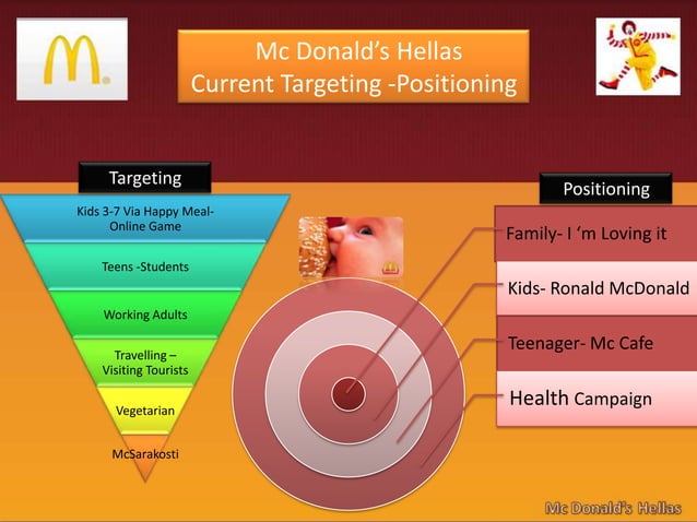 Mc Donald's Global Standardization Adaptation | PPTX | Food Industry ...