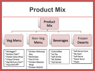 Product Mix
 
