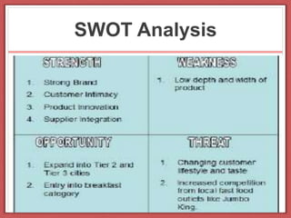 SWOT Analysis
 