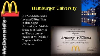 TM
Hamburger University
In 1993, McDonald’s
invested $40 million
in Hamburger
University, a 130,000-
square foot facility on
an 80-acre campus
located at McDonald’s
Corporate in Oak
Brook, IL.
44
 