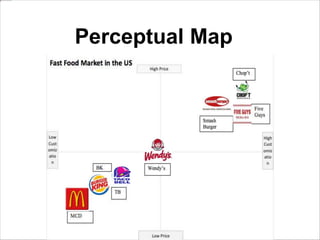 McDonald's Presentation | PPTX