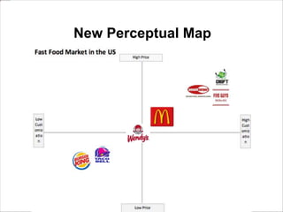 McDonald's Presentation | PPTX