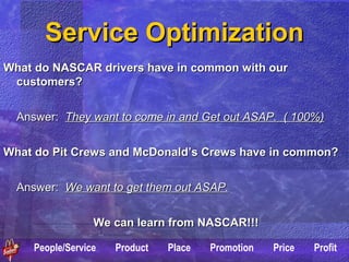People/Service Product Place Promotion Price Profit
Service OptimizationService Optimization
What do NASCAR drivers have in common with ourWhat do NASCAR drivers have in common with our
customers?customers?
Answer:Answer: They want to come in and Get out ASAP. ( 100%)They want to come in and Get out ASAP. ( 100%)
What do Pit Crews and McDonald’s Crews have in common?What do Pit Crews and McDonald’s Crews have in common?
Answer:Answer: We want to get them out ASAP.We want to get them out ASAP.
We can learn from NASCAR!!!We can learn from NASCAR!!!
 
