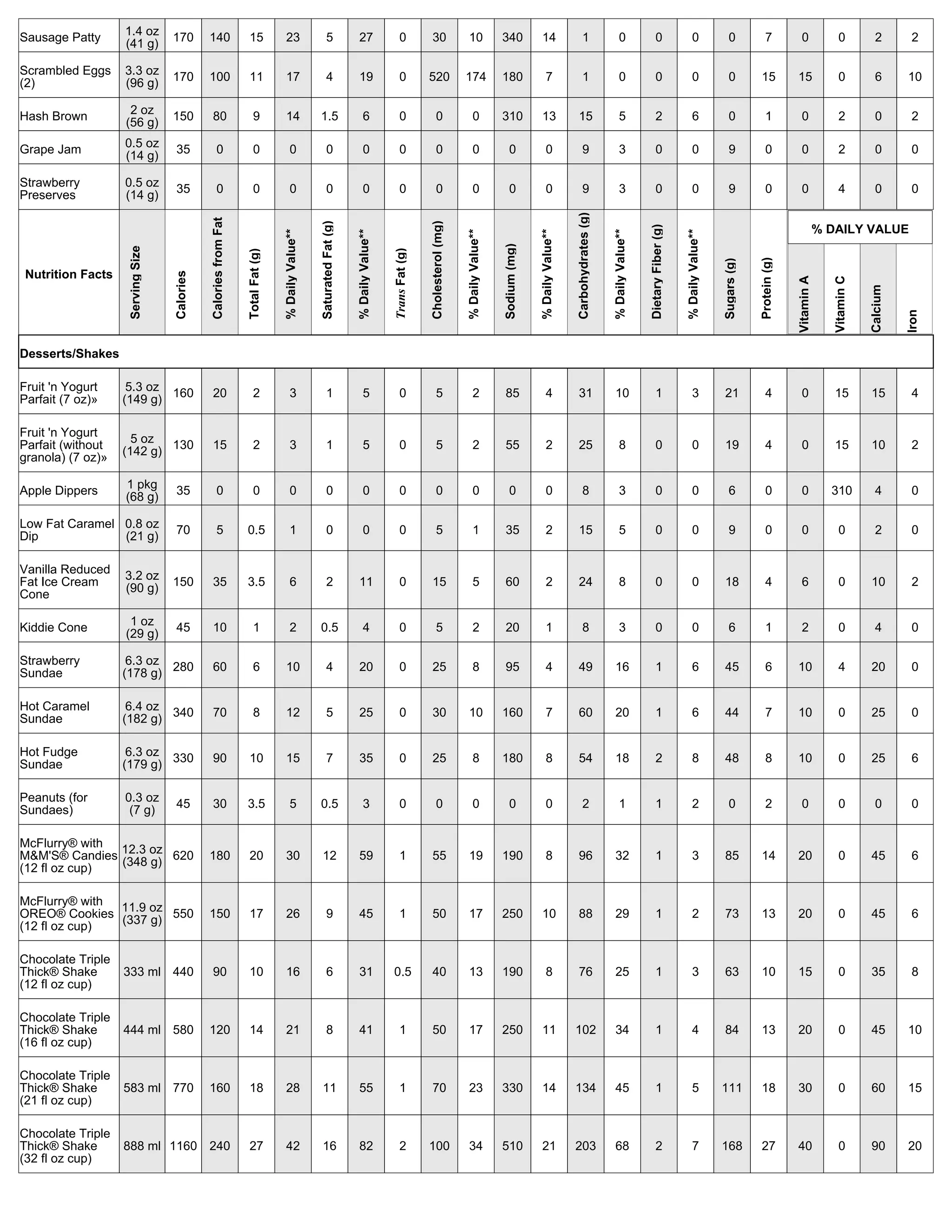 McDonalds Nutrition Facts | PDF