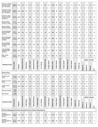 McDonalds Nutrition Facts | PDF