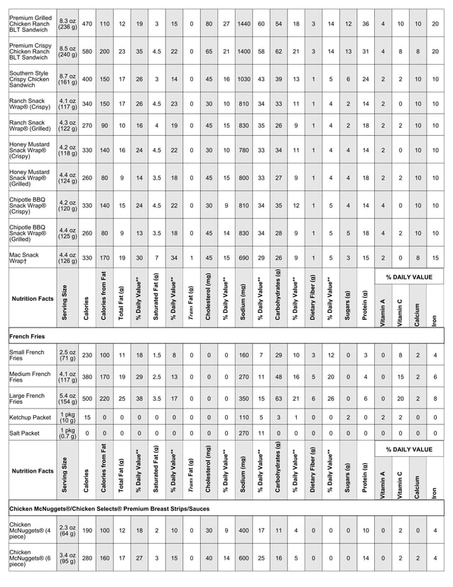 McDonalds Nutrition Facts PDF