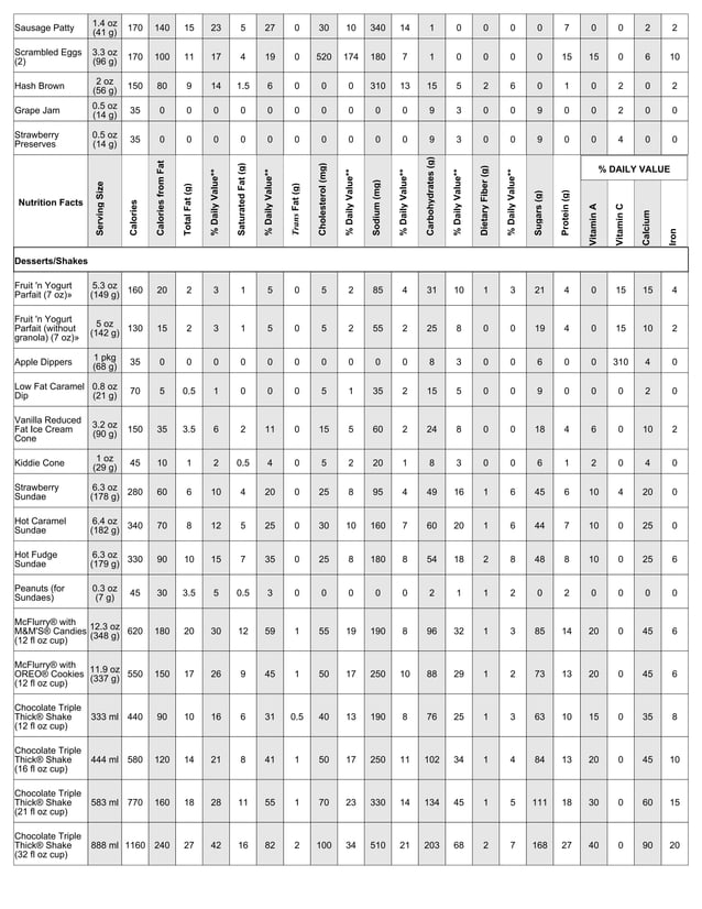 McDonalds Nutrition Facts PDF
