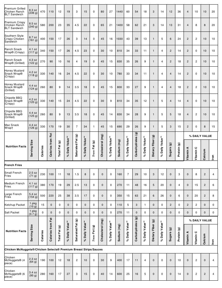 Mcdonalds Nutrition Chart 2017
