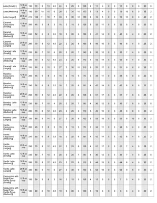 McDonald's Nutritional Facts