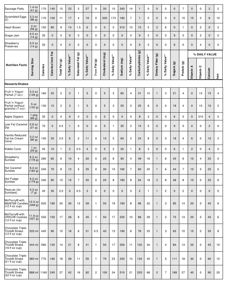 McDonald's Nutritional Facts