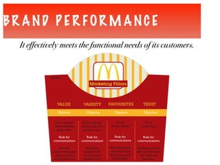 BR AND P E R FOR M ANC E
It effectively meets the functional needs of its customers.
 