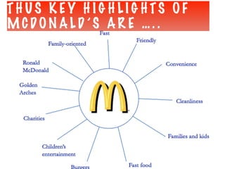 T H U S K E Y H I G H L I G H TS O F
M C D O N A L D ’S A R E … . .
 