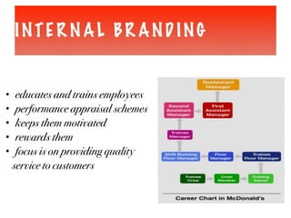 INTE R N AL BR AND ING
• educates and trains employees
• performance appraisal schemes
• keeps them motivated
• rewards them
• focus is on providing quality
service to customers
 