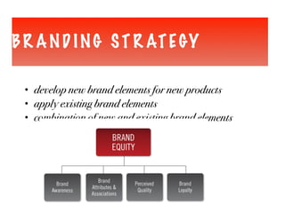 BR AND ING ST R ATEGY
• develop new brand elements for new products
• apply existing brand elements
• combination of new and existing brand elements
 