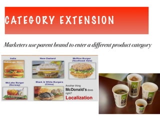 CATEG ORY E XTEN SION
Marketers use parent brand to enter a different product category
 