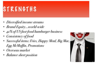 ST R ENGTHS
• Diversified income streams
• Brand Equity…world-wide
• 42% of US fast-food hamburger business
• Consistency of food
• Successful items: Fries, Happy Meal, Big Mac,
Egg McMuffin, Promotions
• Overseas market
• Balance sheet position
 