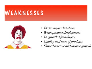 WEAK N ES SES
• Declining market share
• Weak product development
• Disgruntled franchisees
• Quality and taste of products
• Slowed revenue and income growth
 