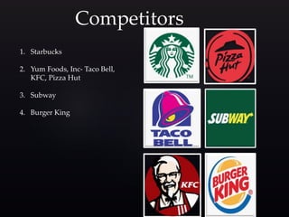 Competitors
1. Starbucks
2. Yum Foods, Inc- Taco Bell,
KFC, Pizza Hut
3. Subway
4. Burger King
 