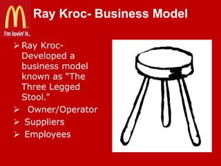 Ray Kroc- Business Model
 Ray KrocDeveloped a
business model
known as “The
Three Legged
Stool.”
 Owner/Operator
 Suppliers
 Employees

 