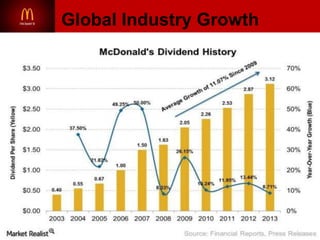 Global Industry Growth

 