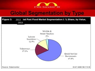 Global Segmentation by Type
20 13
2013
2013

 