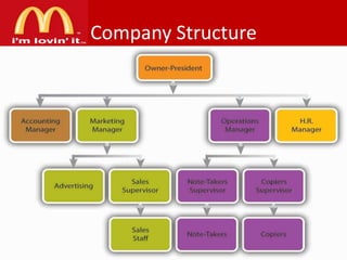 Company Structure

 