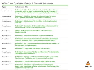 Mcdonalds restro- m loving it