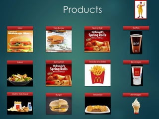 Products 
Mac Veg Burger Spring Roll 
Spring Roll 
Coffee 
Beverages 
Beverages 
Salad 
Snacks and Sides 
Burger Breakfast 
Mighty Kids Meal 
 