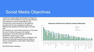 Social Media Objectives
In order to increase sales we will need to increase our
traffic, which will ultimately be made through attracting
more followers on social media platforms. By
maintaining an active presence on the platforms
provided and not only engaging but making our
followers feel important, we will be able to increase
both.
By increasing our social media presence by 15% within
the next 4 months, focusing on the highest
demographic 18-29 who said they actively eat
McDonald’s at least once a week.
Creating a variety of different posts on Instagram, that
all have the same filter because that has shown to
bring in more followers, would attract millennials/a
younger crowd.
Key Performance Indicators:
 