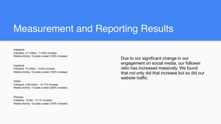 Measurement and Reporting Results
Instagram
Followers: 2.7 million - 11.25% increase
Weekly Activity: 10 posts a week (100% increase)
Facebook
Followers: 75 million - 10.6% increase
Weekly Activity: 12 posts a week (150% increase)
Twitter
Followers: 3.48 million - 10.11% increase
Weekly Activity: 17 posts a week (200% increase)
Pinterest
Followers: 10,000 - 12.1% increase
Weekly Activity: 10 posts a week (100% increase)
Due to our significant change in our
engagement on social media, our follower
ratio has increased massively. We found
that not only did that increase but so did our
website traffic.
 