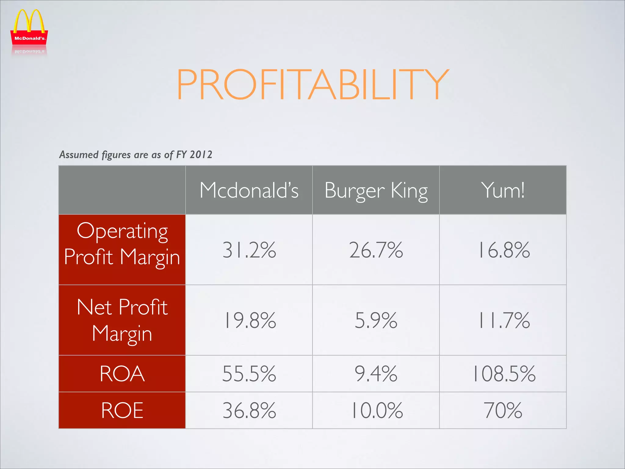Financial Analysis: McDonalds | PPT