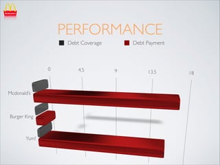 PERFORMANCE
Debt Coverage

Debt Payment

 