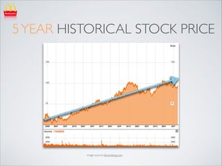 5 YEAR HISTORICAL STOCK PRICE

image source: bloomberg.com

 