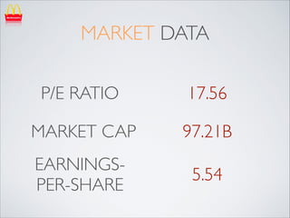 MARKET DATA
P/E RATIO

17.56

MARKET CAP

97.21B

EARNINGSPER-SHARE

5.54

 