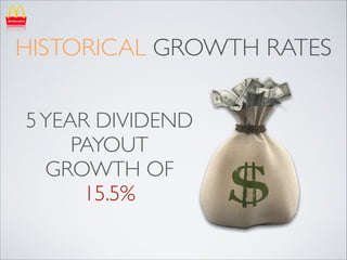 HISTORICAL GROWTH RATES
5 YEAR DIVIDEND
PAYOUT
GROWTH OF
15.5%

 