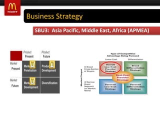 Listed CompanySWOT AnalysisW - WeaknessNew restaurants were opened up in wrong place.