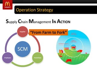 Marketing Strategy : ProductMenuNutrition added   ex. Vitamin, calciumand selected oilNew localizedMenu