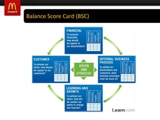 McDonald’s  CRMSocial Network