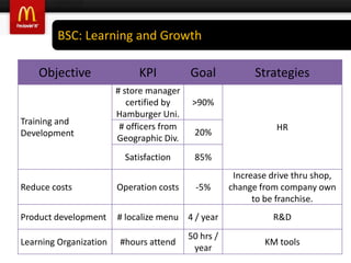 McDonald’s  CSRGreener than ever 